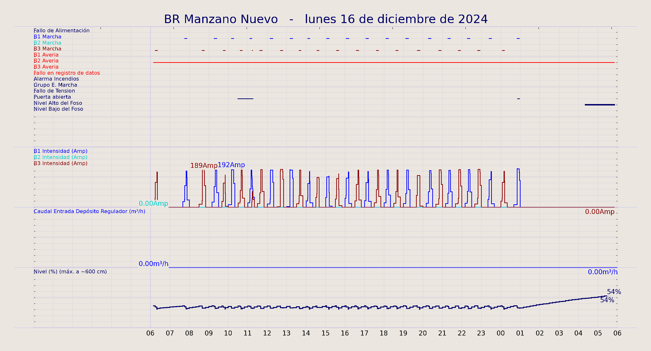 ../../imagenes/vid/2024/BR Manzano Nuevo/2024-12-16 BR Manzano Nuevo.png
